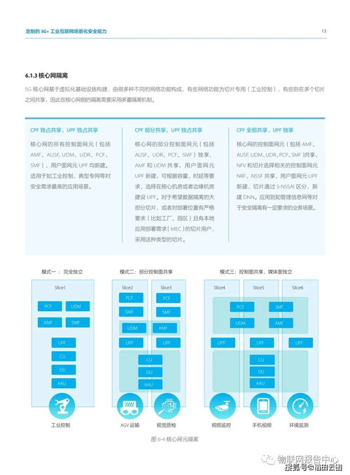 5G工業(yè)互聯(lián)網(wǎng)安全白皮書 物聯(lián)網(wǎng)應用服務