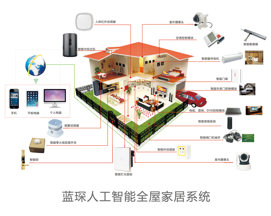 藍琛科技 打造真正全屋智能家居，從安全穩(wěn)定的物聯(lián)溝通開始