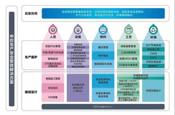 工業(yè)互聯(lián)網(wǎng)時代下的工廠安全生產(chǎn) 機遇、挑戰(zhàn)與實踐路徑